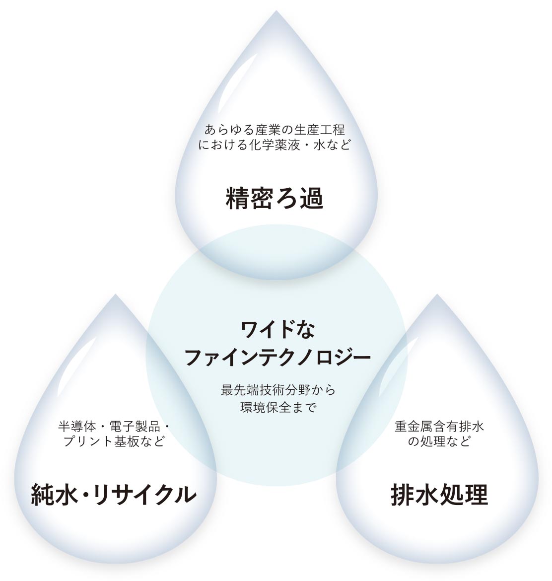 日本フイルター　ワイドなファインテクノロジー